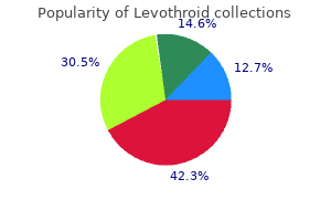 levothroid 50 mcg discount online
