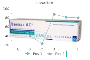 losartan 50 mg cheap on-line