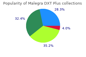 malegra dxt plus 160 mg purchase with visa