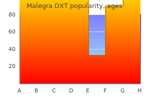 purchase malegra dxt 130 mg online