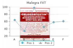 malegra fxt 140 mg purchase without prescription