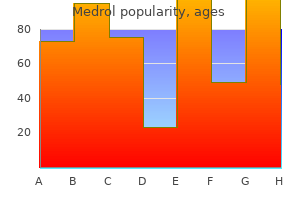 medrol 4 mg purchase otc