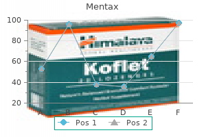 buy mentax 15 mg on line