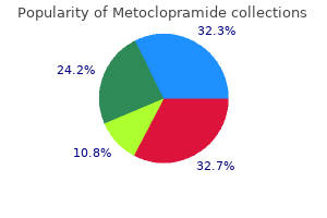 generic 10 mg metoclopramide