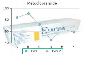 metoclopramide 10 mg order otc
