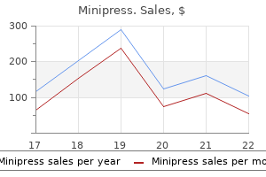 minipress 2 mg online buy cheap