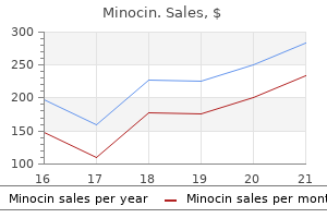 minocin 50 mg buy generic online