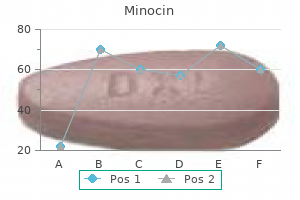 proven minocin 50 mg