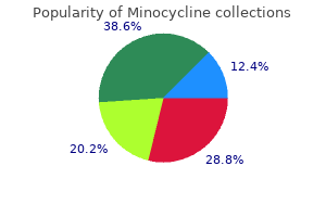 minocycline 50 mg discount with mastercard