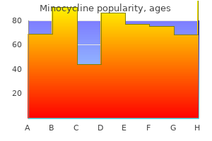 discount 50 mg minocycline with visa