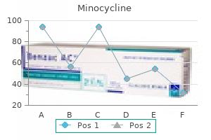 buy minocycline 50 mg with amex