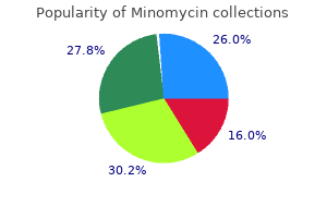discount minomycin 100 mg visa