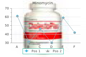 minomycin 100 mg discount overnight delivery