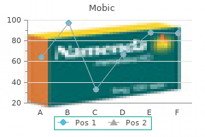 mobic 7.5 mg buy discount on-line