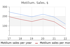 motilium 10 mg quality