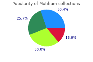 10 mg motilium discount fast delivery