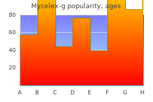 mycelex-g 100 mg cheap otc