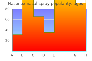 purchase 18 gm nasonex nasal spray overnight delivery