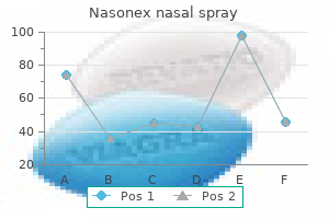 nasonex nasal spray 18 gm purchase visa