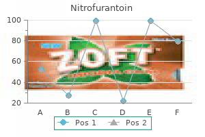 nitrofurantoin 100 mg generic with amex