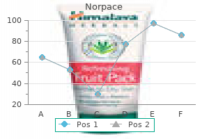 cheap 100mg norpace with amex
