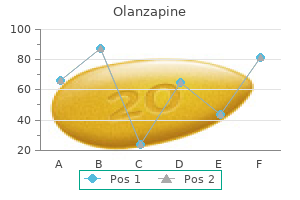 quality 2.5 mg olanzapine