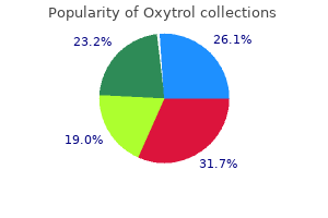 order 5 mg oxytrol