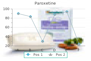 20 mg paroxetine purchase amex