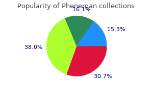 phenergan 25 mg buy low price