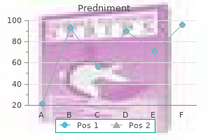 safe predniment 40 mg