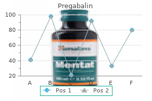 75 mg pregabalin order mastercard