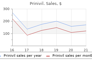 prinivil 10 mg cheap with mastercard