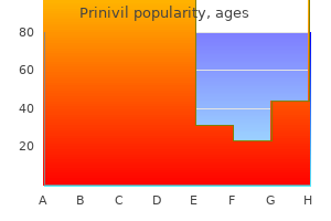 prinivil 10 mg order with amex