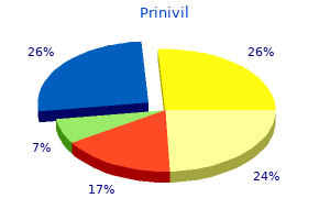 generic 2.5 mg prinivil with mastercard