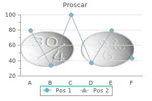 order proscar 5 mg with visa