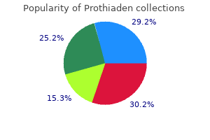 cheap prothiaden 75 mg mastercard