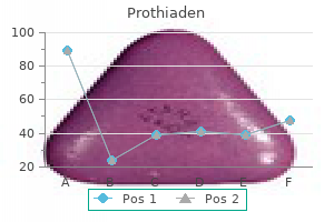 purchase prothiaden 75 mg otc