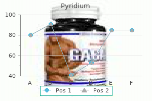 200 mg pyridium order with mastercard