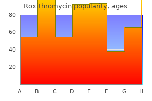 roxithromycin 150 mg cheap on-line