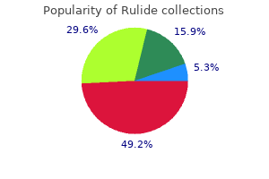 order rulide 150 mg free shipping