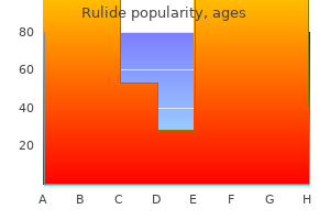 rulide 150 mg online buy cheap