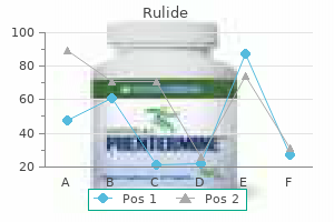 rulide 150 mg buy cheap on line