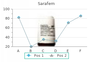 generic sarafem 10 mg line