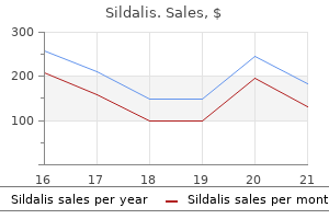 sildalis 120 mg purchase on-line