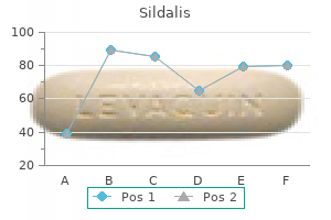 buy cheap sildalis 120 mg on-line