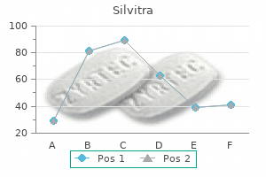 buy silvitra 120 mg with amex