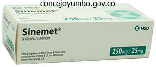 110 mg sinemet
