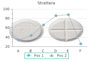 discount strattera 40 mg with mastercard