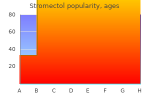 stromectol 6 mg discount