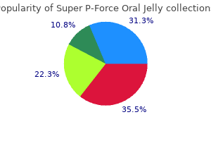 generic 160 mg super p-force oral jelly with mastercard